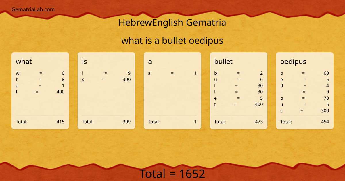 what is a bullet oedipus in hebrewEnglish Gematria